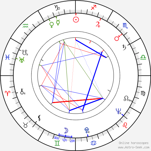 Stefka Drolc birth chart, Stefka Drolc astro natal horoscope, astrology