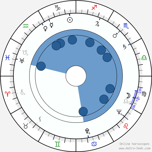 Troy Patterson wikipedia, biography, birth chart, instagram Troy Patterson wikipedia, horoscope, astrology, instagram