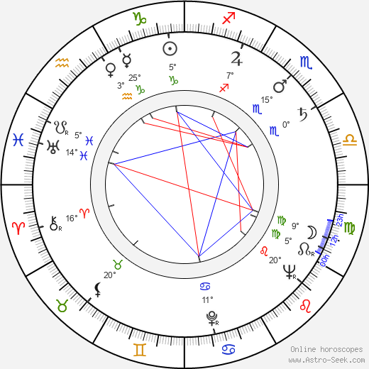 Troy Patterson birth chart, biography, wikipedia 2024, 2025