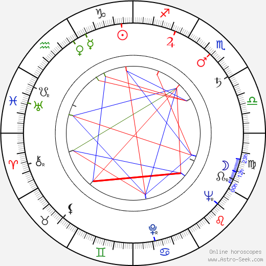 Troy Patterson birth chart, Troy Patterson astro natal horoscope, astrology