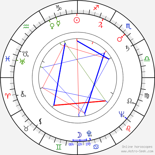 Vlastimil Milota birth chart, Vlastimil Milota astro natal horoscope, astrology