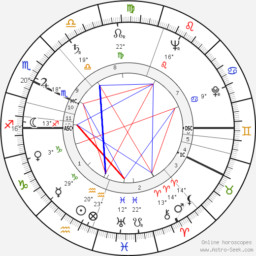 Ahti Karjalainen birth chart, biography, wikipedia 2024, 2025