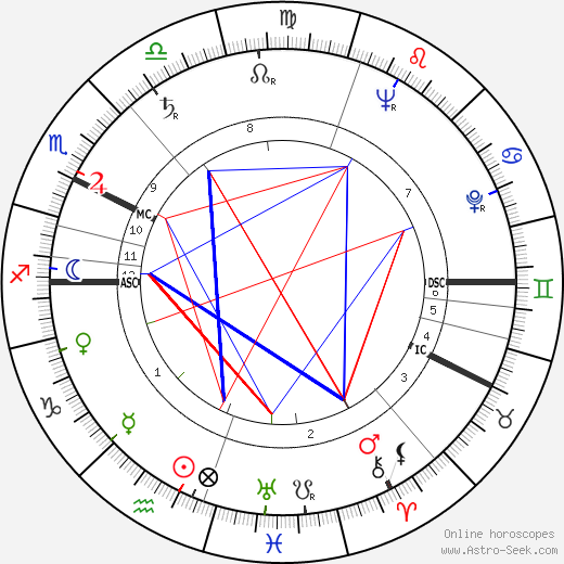 Ahti Karjalainen birth chart, Ahti Karjalainen astro natal horoscope, astrology