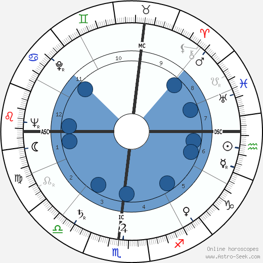 Albert Schoendienst wikipedia, biography, birth chart, instagram Albert Schoendienst wikipedia, horoscope, astrology, instagram