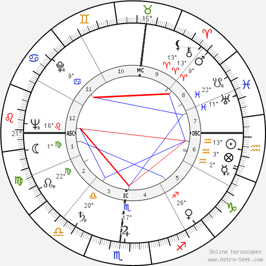 Albert Schoendienst birth chart, biography, wikipedia 2024, 2025