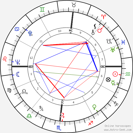 Albert Schoendienst birth chart, Albert Schoendienst astro natal horoscope, astrology