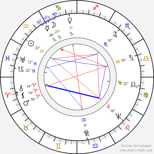 Amédée birth chart, biography, wikipedia 2024, 2025