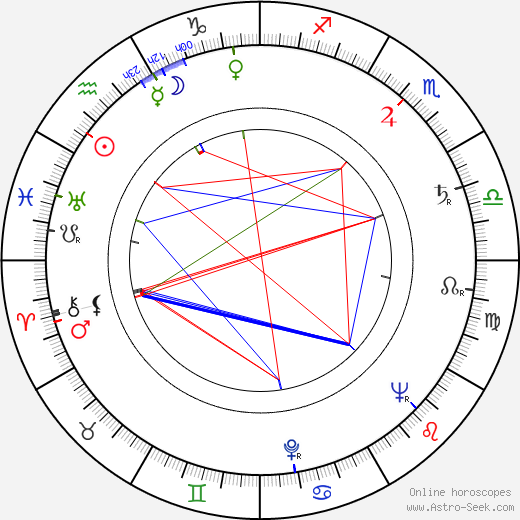 Amédée birth chart, Amédée astro natal horoscope, astrology