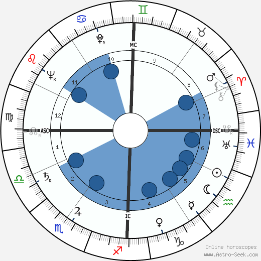 Andrea Bonomi Oroscopo, astrologia, Segno, zodiac, Data di nascita, instagram