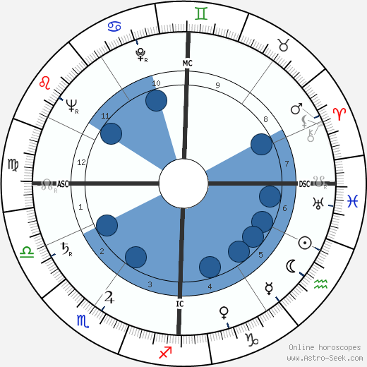 Andrea Bonomi wikipedia, biography, birth chart, instagram Andrea Bonomi wikipedia, horoscope, astrology, instagram
