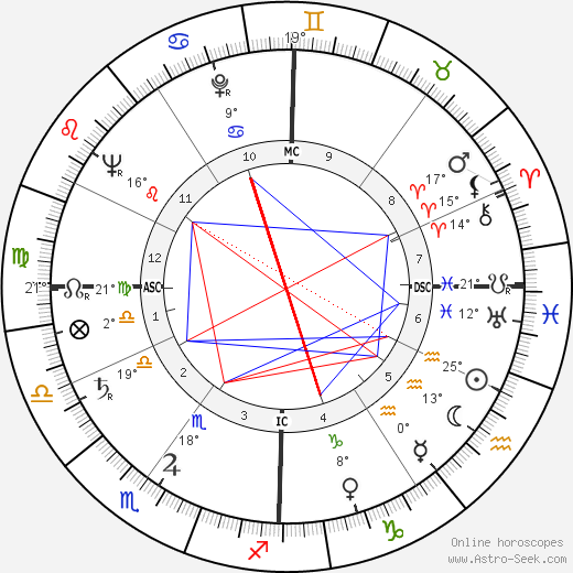 Andrea Bonomi birth chart, biography, wikipedia 2024, 2025