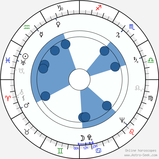 Antonín Kachlík horoscope, astrology, sign, zodiac, date of birth, instagram