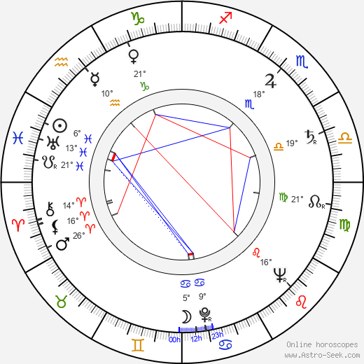 Antonín Kachlík birth chart, biography, wikipedia 2024, 2025