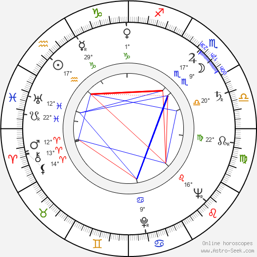 Armando Robles Godoy birth chart, biography, wikipedia 2024, 2025