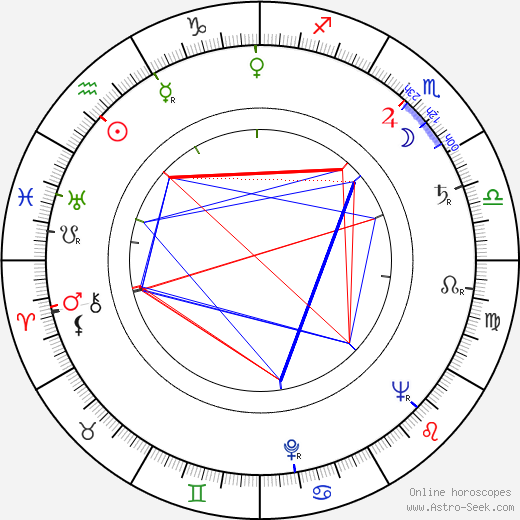 Armando Robles Godoy birth chart, Armando Robles Godoy astro natal horoscope, astrology