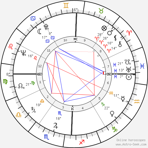 Birth chart of Aveline Kushi Astrology horoscope