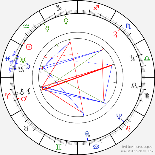 Billy Kearns birth chart, Billy Kearns astro natal horoscope, astrology