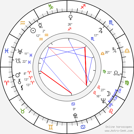 Bonita Granville birth chart, biography, wikipedia 2023, 2024