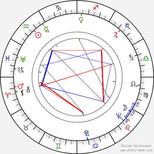 Bonita Granville birth chart, Bonita Granville astro natal horoscope, astrology