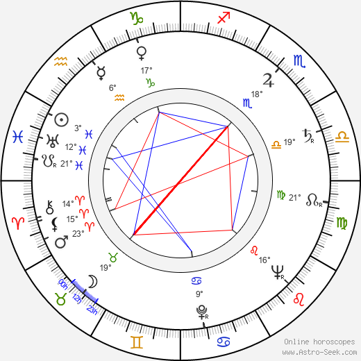 Bram Goldsmith birth chart, biography, wikipedia 2024, 2025