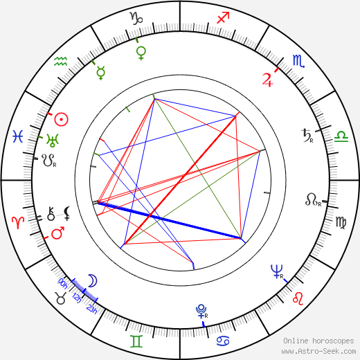 Bram Goldsmith birth chart, Bram Goldsmith astro natal horoscope, astrology