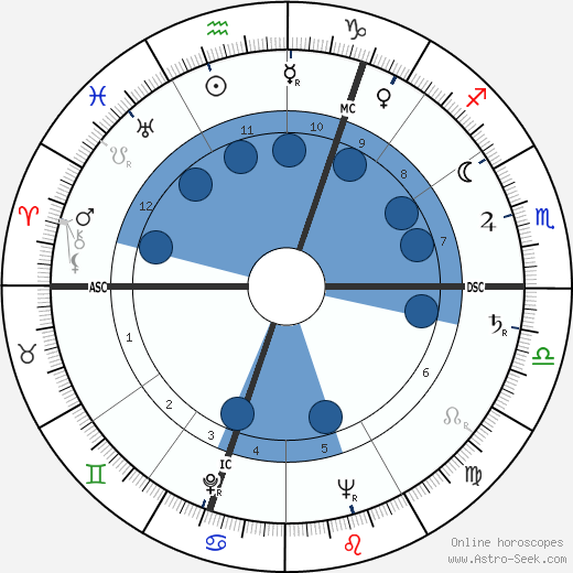 Brendan Behan horoscope, astrology, sign, zodiac, date of birth, instagram