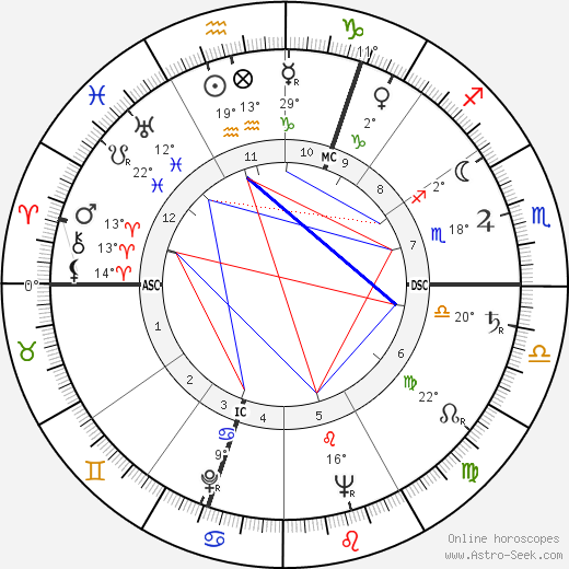 Brendan Behan birth chart, biography, wikipedia 2024, 2025