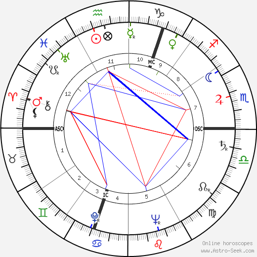 Brendan Behan birth chart, Brendan Behan astro natal horoscope, astrology