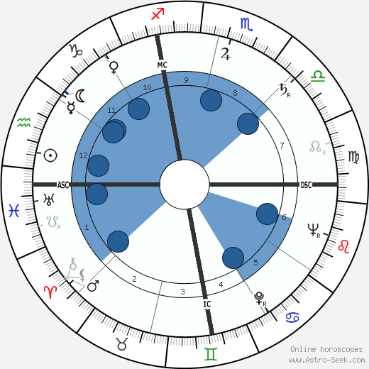 C. J. Levan wikipedia, horoscope, astrology, instagram