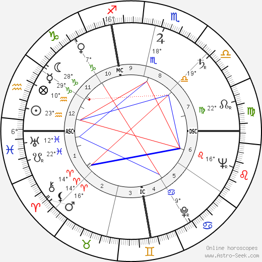 C. J. Levan birth chart, biography, wikipedia 2023, 2024