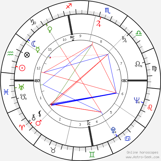 C. J. Levan birth chart, C. J. Levan astro natal horoscope, astrology