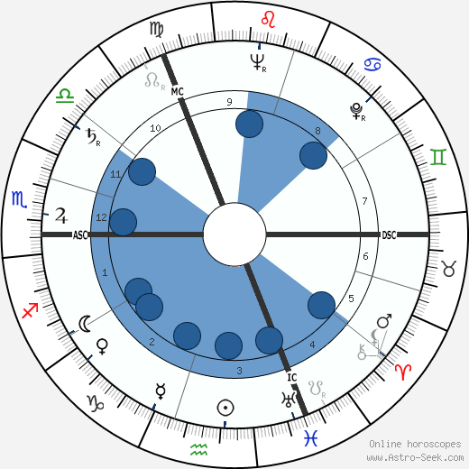 Cecile Goor wikipedia, horoscope, astrology, instagram