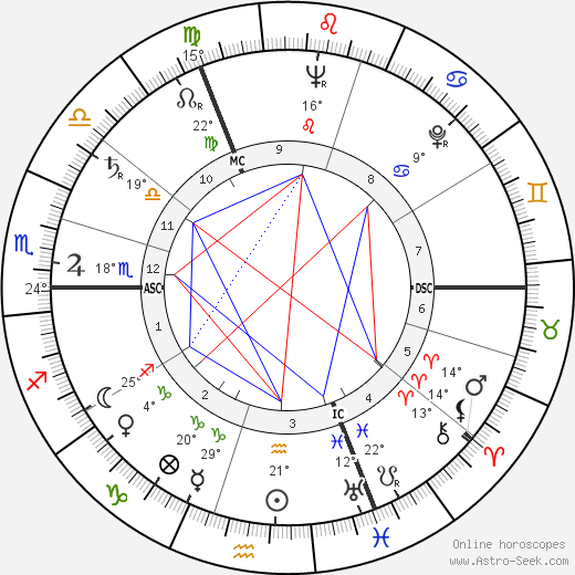 Cecile Goor birth chart, biography, wikipedia 2023, 2024