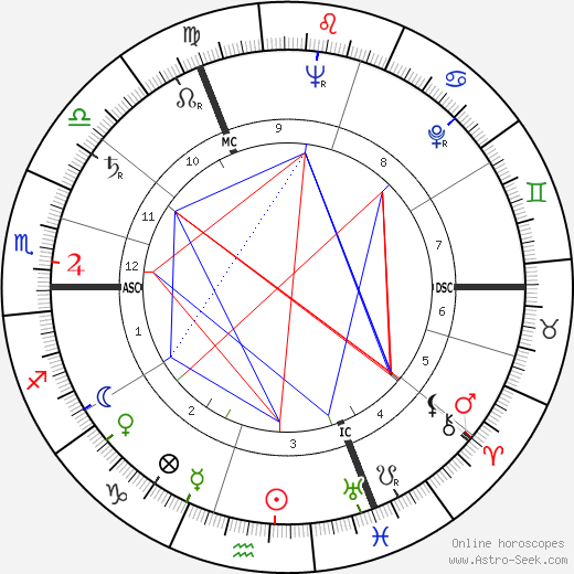 Cecile Goor birth chart, Cecile Goor astro natal horoscope, astrology