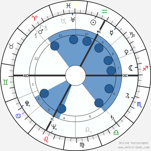 Cesare Siepi wikipedia, horoscope, astrology, instagram