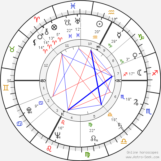 Cesare Siepi birth chart, biography, wikipedia 2023, 2024