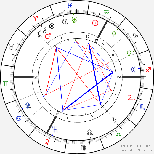 Cesare Siepi birth chart, Cesare Siepi astro natal horoscope, astrology