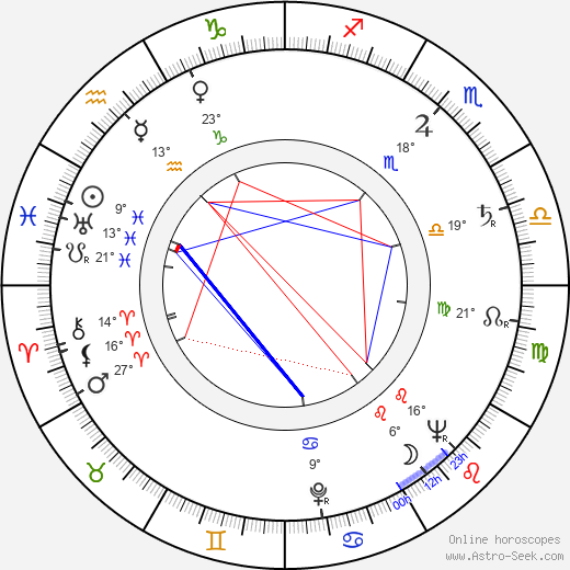 Charles Durning birth chart, biography, wikipedia 2024, 2025