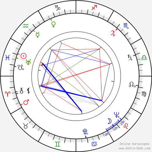 Charles Durning birth chart, Charles Durning astro natal horoscope, astrology