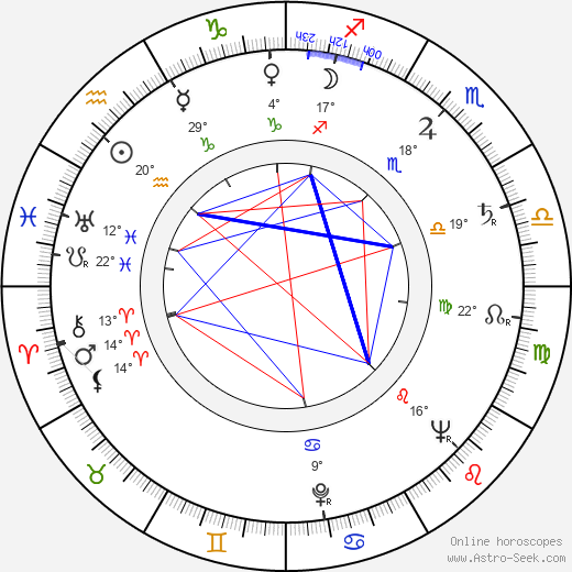 Cheh Chang birth chart, biography, wikipedia 2024, 2025