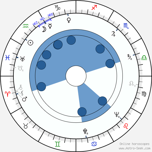 Chuck Yeager wikipedia, biography, birth chart, instagram Chuck Yeager wikipedia, horoscope, astrology, instagram