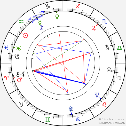 Chuck Yeager birth chart, Chuck Yeager astro natal horoscope, astrology