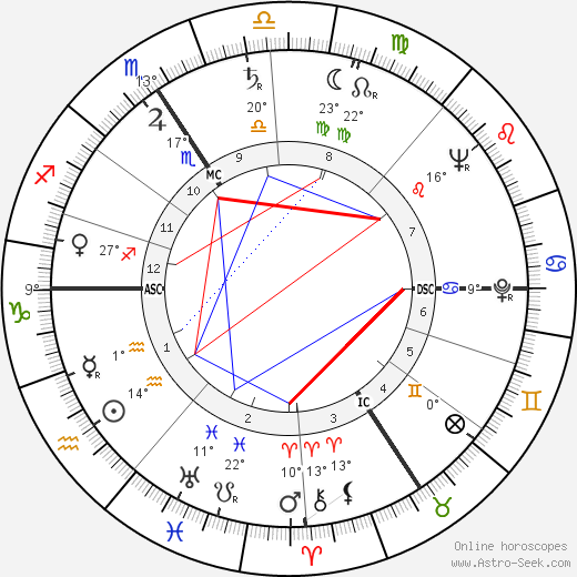 Conrad Bain birth chart, biography, wikipedia 2023, 2024