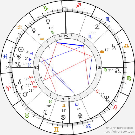 Dante Lavelli birth chart, biography, wikipedia 2024, 2025