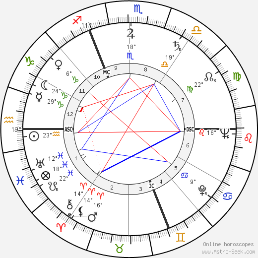 Denise Fayolle birth chart, biography, wikipedia 2023, 2024