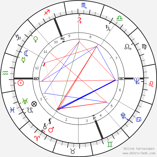 Denise Fayolle birth chart, Denise Fayolle astro natal horoscope, astrology