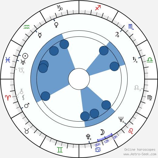 Dexter Gordon wikipedia, horoscope, astrology, instagram