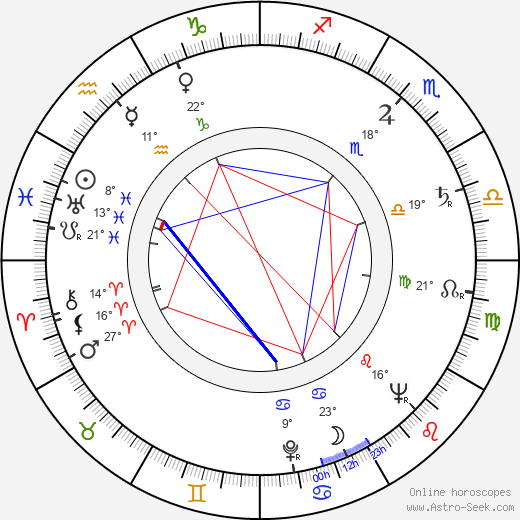 Dexter Gordon birth chart, biography, wikipedia 2023, 2024