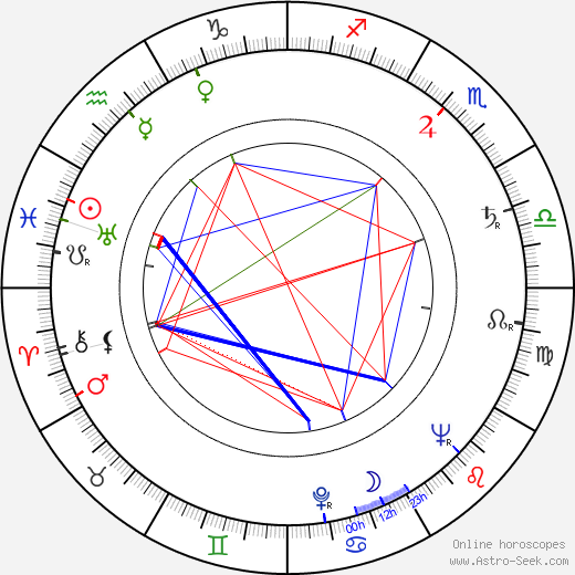 Dexter Gordon birth chart, Dexter Gordon astro natal horoscope, astrology