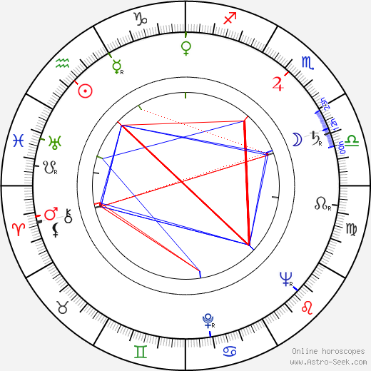 Eve Whitney birth chart, Eve Whitney astro natal horoscope, astrology